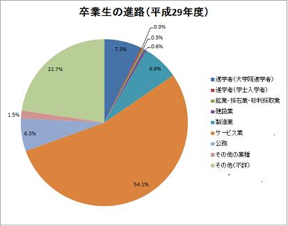 日本留学回国就业前景(日本留学毕业生就业前景展望)