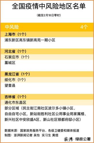 全国疫情风险地区(全国疫情分区公布：多地风险等级提高)