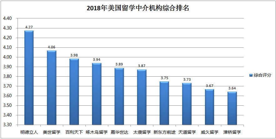 留学中介十大排名(2021年十大留学中介排名)