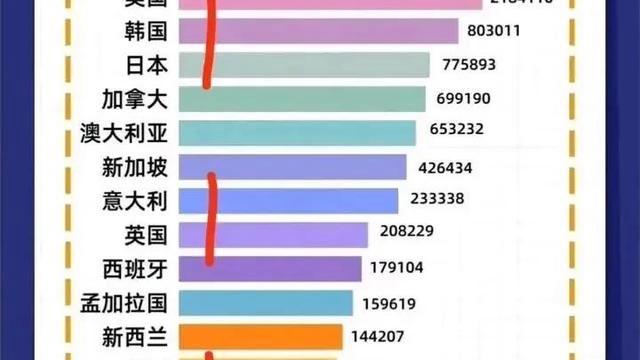 最容易移民的国家排行(排行全球最容易移民的国家)