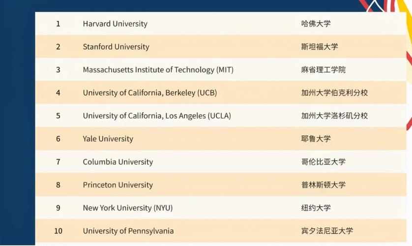 世界大学qs排行榜2022(2022 QS世界大学排行榜发布，哈佛大学连续9年排名第一)