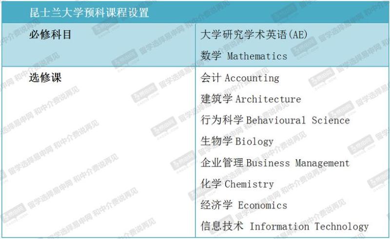 澳大利亚昆士兰大学留学费用(昆士兰大学留学学费费用一览)