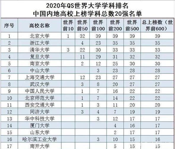 qs世界大学排名中国(全球大学排名揭晓：中国院校上榜数量创历史最高！)