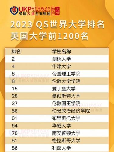 世界大学排名前100名一览表(世界百强大学排名一览表)