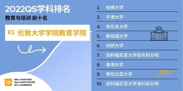 萨塞克斯大学世界排名(萨塞克斯大学在全球高等教育排名中取得优异成绩)