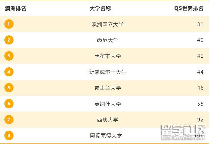 澳洲大学排名一览表(2021最新澳洲大学排名出炉，你猜哪所大学夺冠了？)