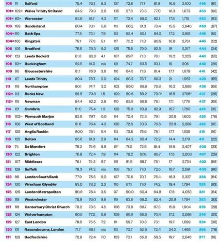 英国大学排名名单(英国大学排名揭晓 2021年度最佳大学排行榜出炉)