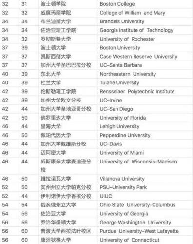 纽约大学世界排名第几(纽约大学在世界大学排名中位列多少？)