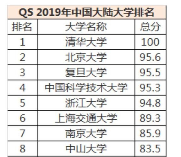 中国大学排名前十名(中国大学排名：前十强大学公布，清华大学稳居榜首！)