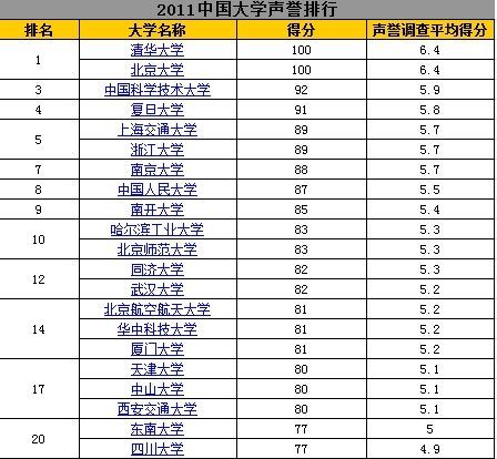 中国十大名校排名大学(中国10所顶尖大学排行榜，揭秘当前最受欢迎的高校排名)