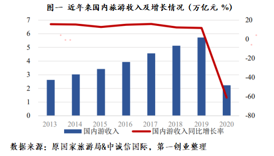 2022最新旅游新闻播报(2022年旅游业新闻最新报道)