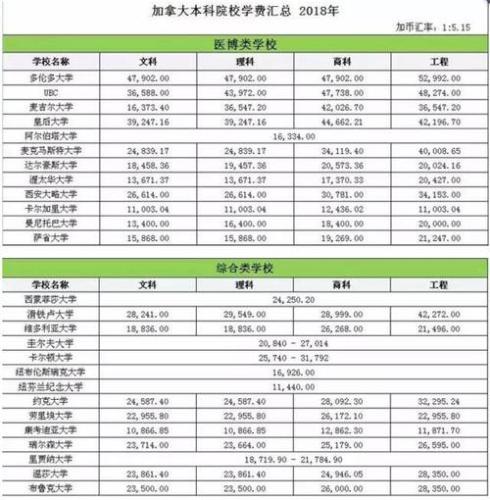 加拿大留学费用(加拿大留学费用：学费、生活费及实际开销分析)