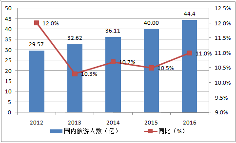 中国旅游数据网(中国旅游数据网：揭示旅游市场洞察与趋势)