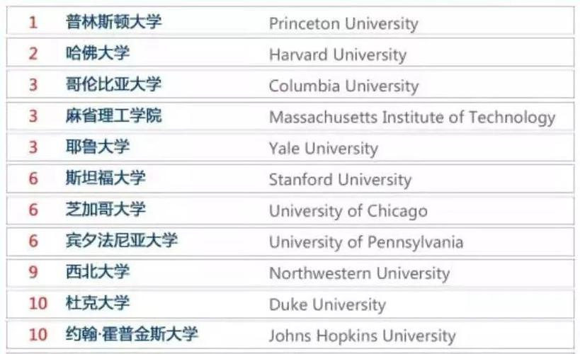 伯克利大学世界排名(伯克利大学：全球排名位列前茅)