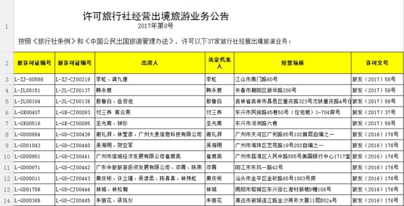 出国旅游团报名价格表(出境旅游团报名价格表，最新价格汇总)