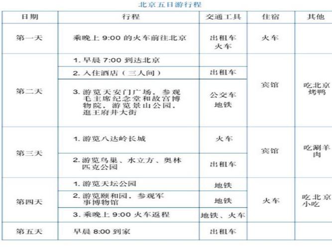 北京旅游五日游多少钱(北京旅游五日游的费用是多少？ - 44字)