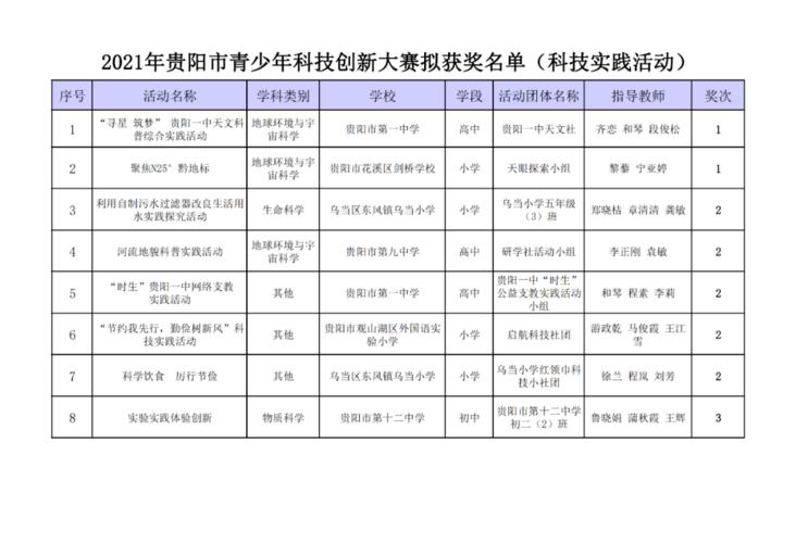 2021年最新科技发明(最新的科技创新：2021年度高科技发明)