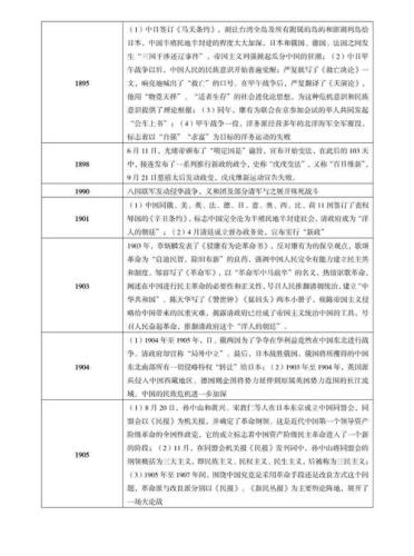 15个中国近代著名历史事件(15个中国近代著名历史事件：重写标题不能超过50字中国：15个近代历史大事再现，让我们了解过去)