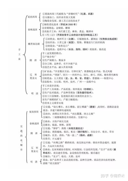 高中历史框架图完整版(高中历史框架图详解：从原始社会到现代中国的完整历史轨迹)