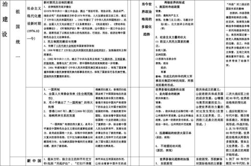 历史高考必背知识点总结2022(2022历史高考必背知识点汇总)