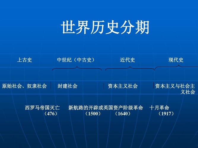 世界史有哪些重大历史事件(50字以内新标题：重大历史事件回顾：世界史上的转折点)