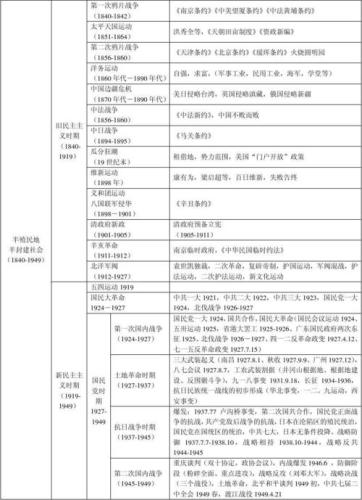 中国历史时期划分表(中国历史分期解析：从古代到现代)