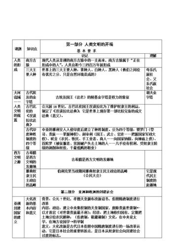 历史资料初中全部(重新构思初中历史教育，挖掘历史文化价值)