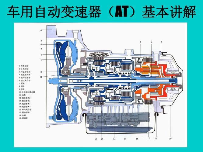 汽车波箱(汽车变速器：车辆的动力核心)