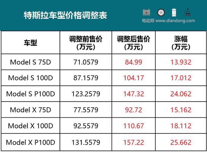 特斯拉汽车价格表(特斯拉汽车价格一览表)