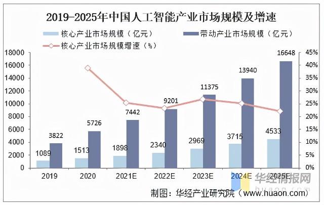 最近科技类新闻2022(预测2022年科技趋势：注重人工智能和可持续发展)