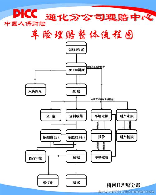 汽车理赔(车险索赔流程详解)