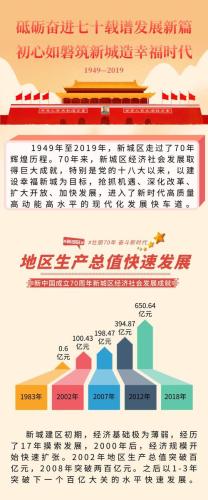 中国十年巨变简述(中国发生什么了？50个字以内。)