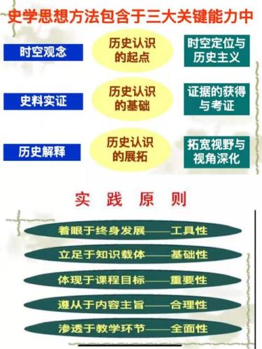 学科历史是什么意思(历史学科的定义及重要性简介)