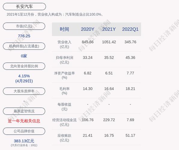 长安汽车股票(长安汽车股票价值走高，受全球汽车市场复苏影响)