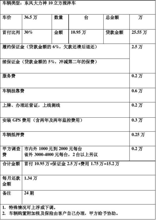 汽车贷款计算(计算汽车贷款月付款数，快速预算购车费用)