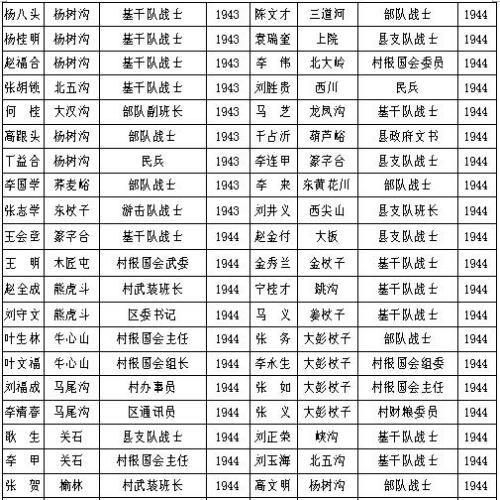 494位  一览表(494人名单大曝光！快来看看有谁上榜了！)