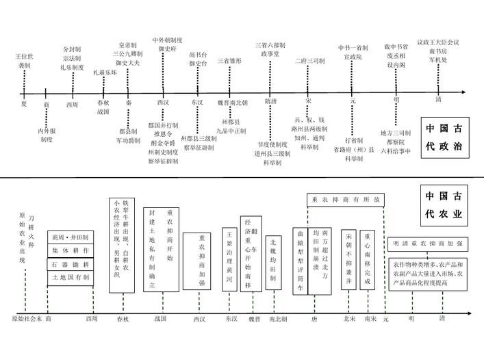 历史时间轴从古至今(从古至今的创新历程：演化、发展、超越)