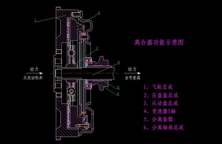 汽车离合器(汽车“离合器”可以改成“离合器原理与维护”，新标题为“汽车离合器原理与维护”，共10个字。)