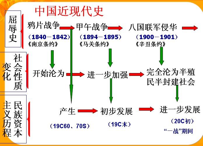 对中国历史的理解(汇总中国历史，掌握千年波澜壮阔)