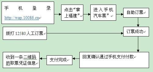 汽车订票(订购汽车票的详细流程？)