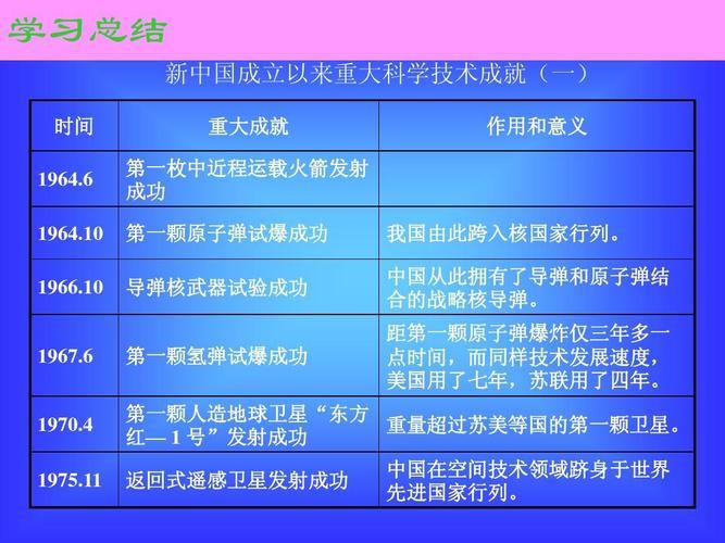 新中国成立以来科技发展历程(新中国科技大发展，从零到一的探索与创新)