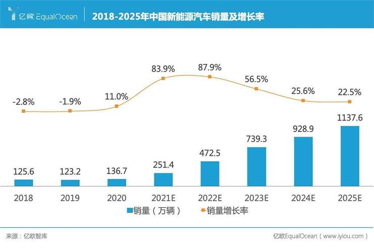 中国汽车协会(中国汽车协会：国内新能源汽车销量连续5个月超10万辆)