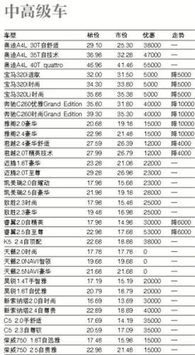 汽车最新报价(最新汽车价格大揭秘，具体报价来袭！不超过50字)