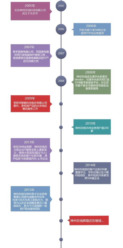 中国发展历程时间轴(中国发展历程：从封闭到开放的变革之路)