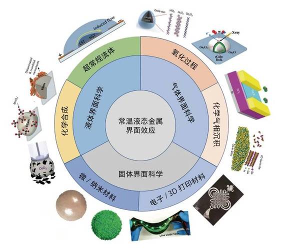 中国科学网官网(中国科学网：探索磁性液体开关引领新一代电子技术)