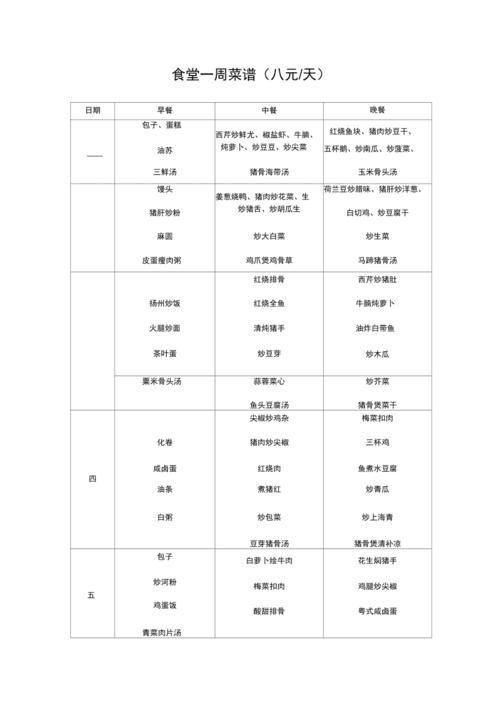 食堂100大锅菜菜谱(《食堂100》大锅菜菜谱：百道美食等你品尝！)