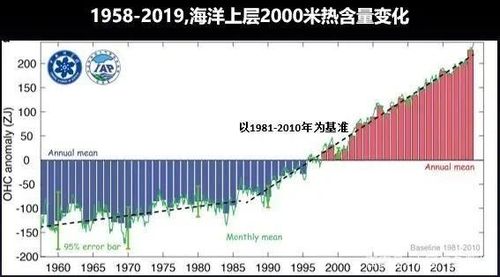 历史资料(重新评估全球变暖对珊瑚礁的影响：研究预测其恢复需要数十年时间。)