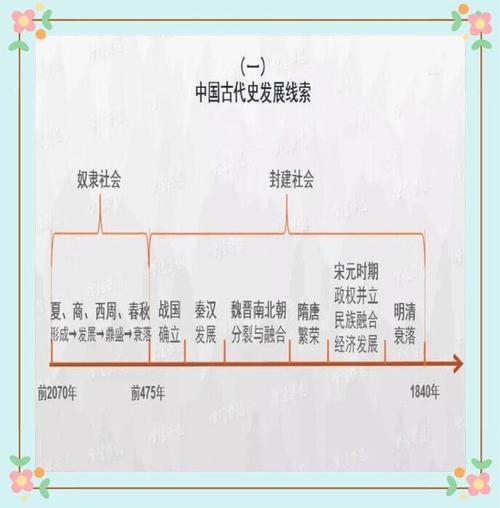 中国历史基本知识(了解中国历史的基本知识将有助于更好地理解现代中国的发展)