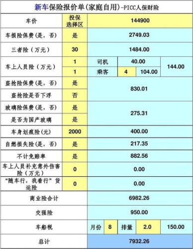 汽车保险价格(汽车保险价格大比拼)