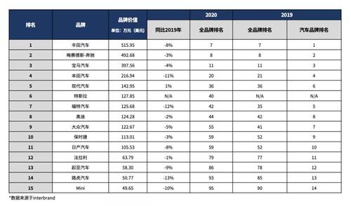 进口汽车(进口车市逆势上扬，五大品牌占据超8成市场份额！- 进口品牌汽车持续增长，市场份额超8成)